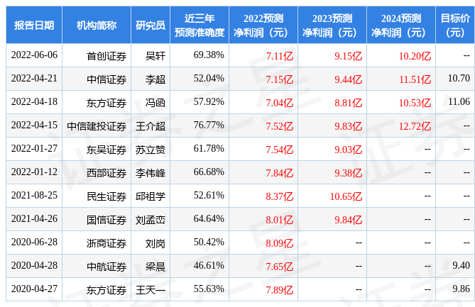 凯时AG楚江新材：有知名机构星石投资盘京投资参与的共25家机构于6月20日调研我(图1)